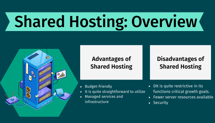 shared hosting Overview